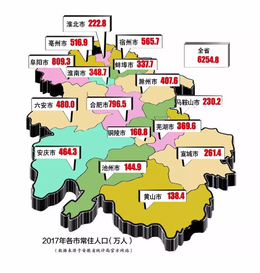 安徽省多少人口_安徽人口秘密你知道吗 常住人口阜阳最多