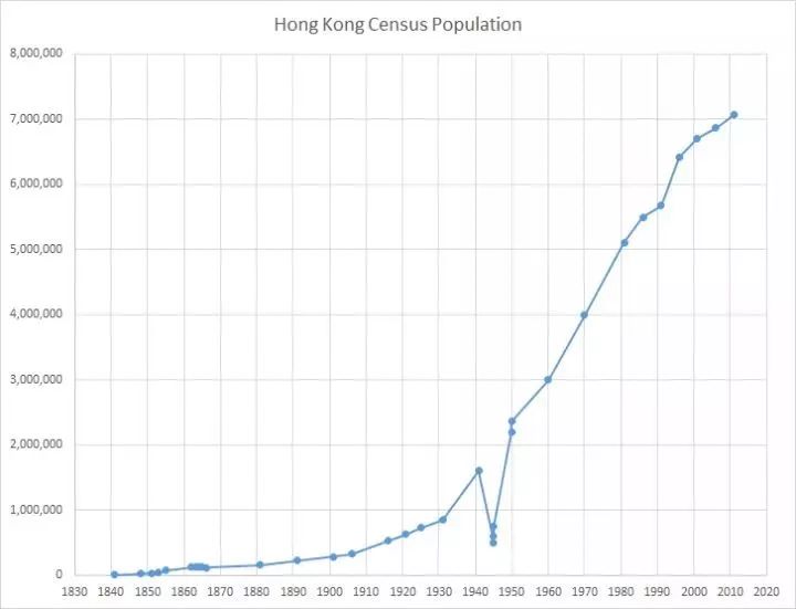 香港人口_中国香港人口,香港人口数量有多少呢