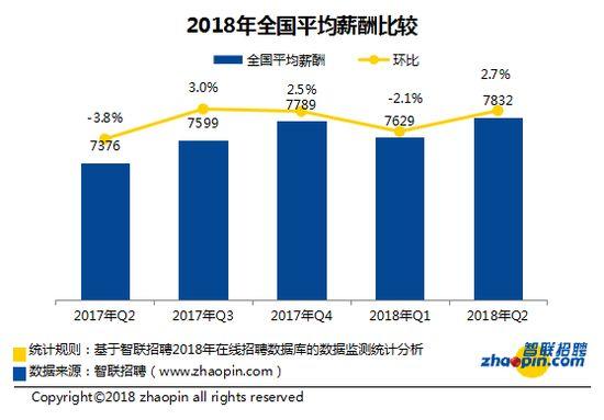主持人收入排名_2018全国城市收入排名