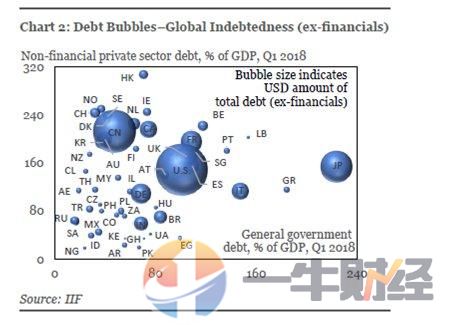 gdp破10万亿美元的意义_20年内,世界上有几个国家GDP能突破10万亿美元