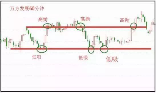 真正厉害的人:牢记"单阳不破"不败战法,怪不得混得那么好