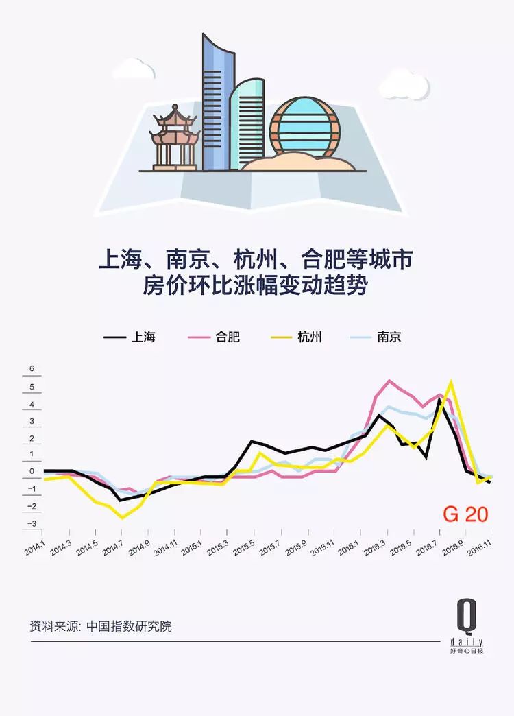 所有政策都成了对买房的鼓励房产新闻，1700 万买房订金如何一步步走向杭州