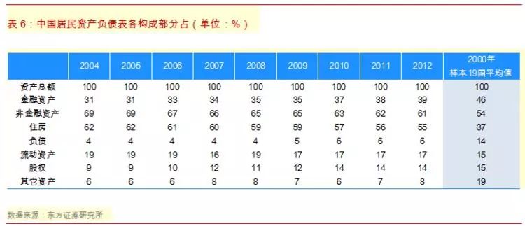 所有政策都成了对买房的鼓励房产新闻，1700 万买房订金如何一步步走向杭州