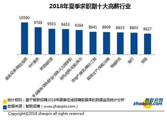 主持人收入排名_2018全国城市收入排名