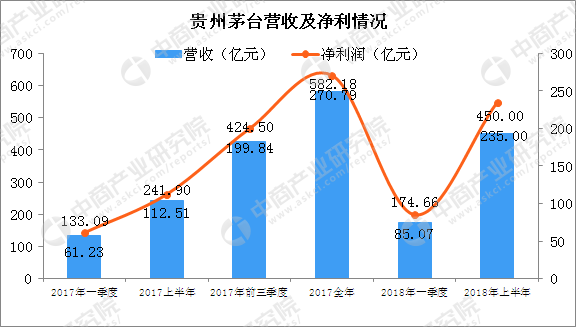 2018年中国食品饮料行业周报:前5月饮料行业