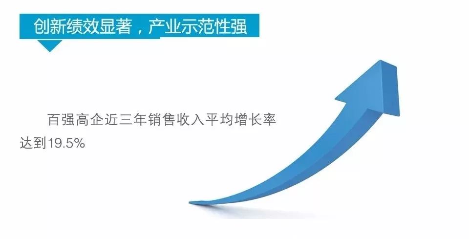 中国人口增长率变化图_三年销售收入增长率(2)