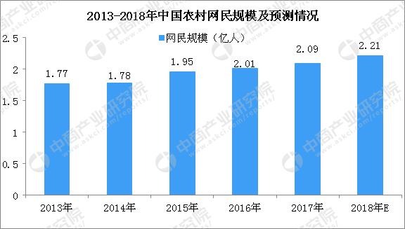 我国农村人口占比_世界肥胖人口占比图片(2)