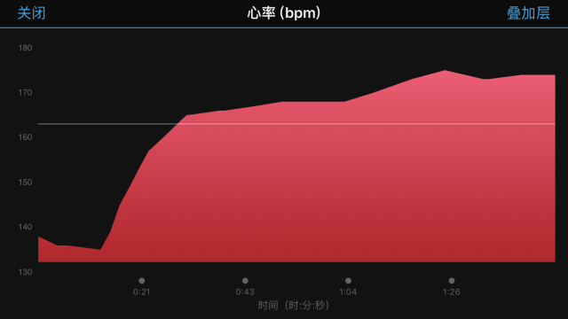 跑步听歌、移动支付都支持!这运动指导专家让我彻底“抛弃”手机 跑步听歌、移动支付都支持!这运动指导专家让我彻底“抛弃”手机
