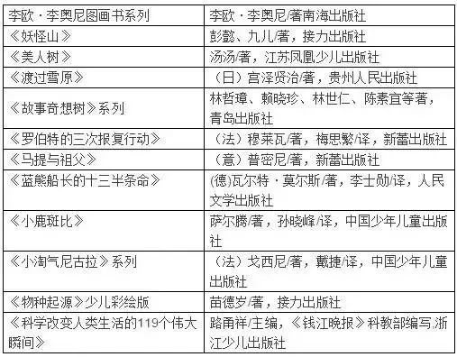 小学暑期各年级书影清单推荐:12部好看的电影