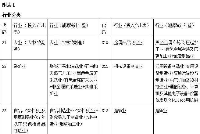 中国进出口贸易隐含碳排放测算及驱动因素研究