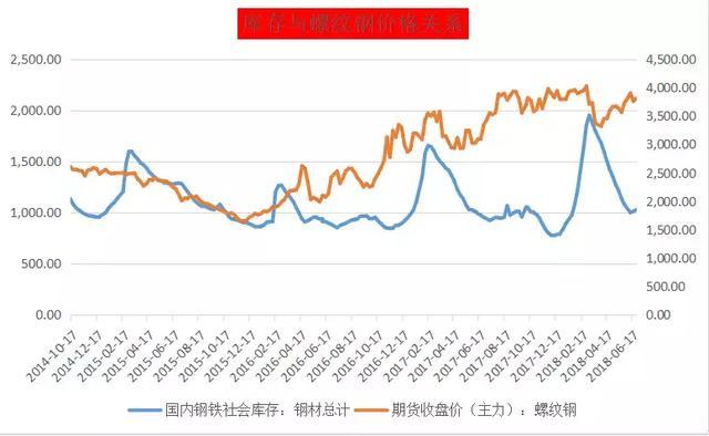 三钢闽光2季度较1季度环比增长152.