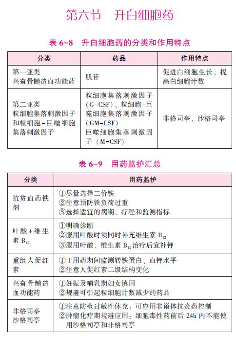 必备考点速记|升白细胞药