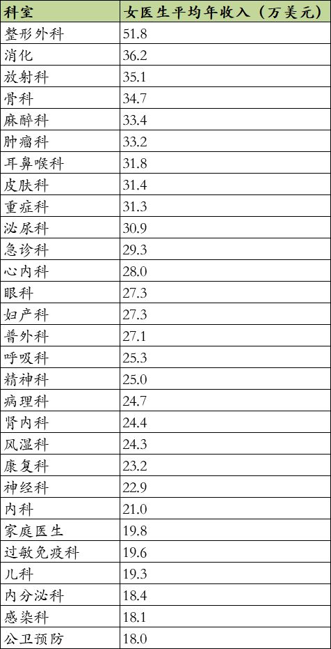 六年级全科王答案照片_全科医生收入(2)