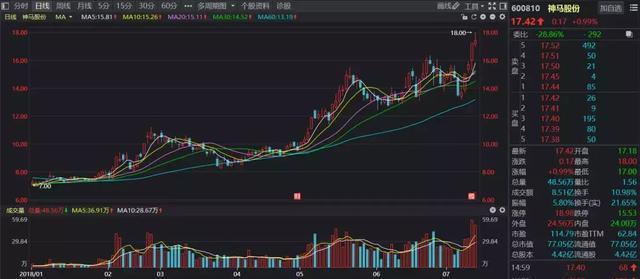 市盈率只有3.5倍、股息率高达13.85%的钢铁股