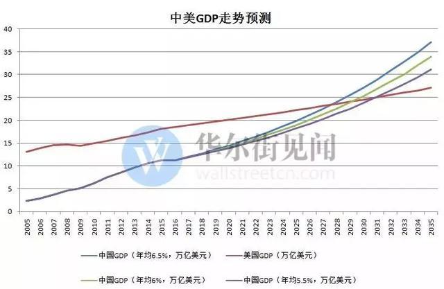 哪个国家人均gdp最发达_从存量水平看中国固定资产投资的上升空间(2)