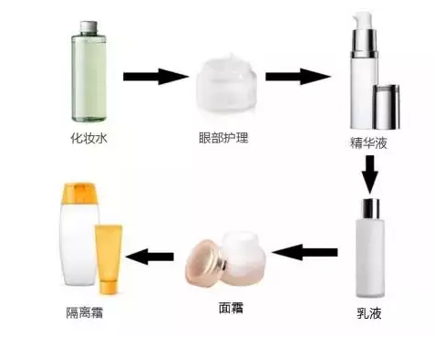 用了高级神仙水,为何脸部肌肤变得越来越糟糕?