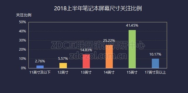 2018上半年ZDC报告：市场格局涌现破冰良机 