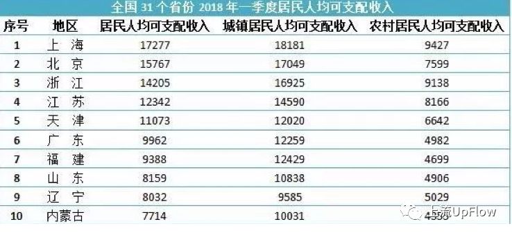 gdp增速_2017年全国gdp总收入(2)