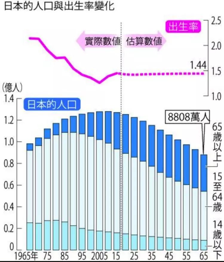 人口下滑_人口增长之外, 七普 数据揭示的新变化(3)