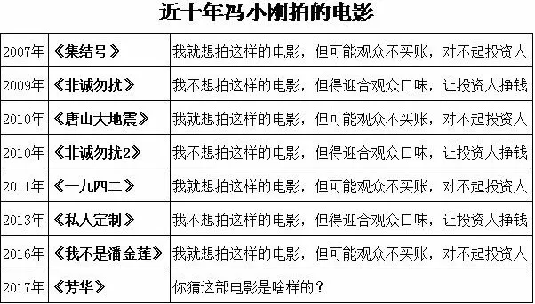 《邪不压正》离10亿票房,恐怕有一步之遥