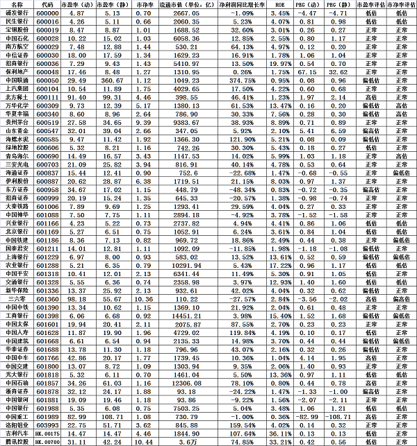 上证50及相关蓝筹股价值评估(20180713)