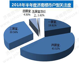 52019济南市人口总数_5年间温州老年人口净增约20万 但难见银发经济(2)