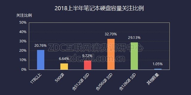 2018上半年ZDC报告：市场格局涌现破冰良机 