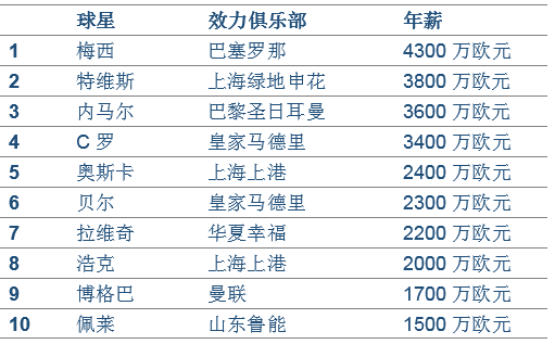 中国银行收入证明模板_中国球员收入