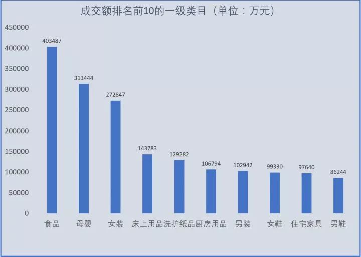 拼多多:到底是消费降级还是消费升级?