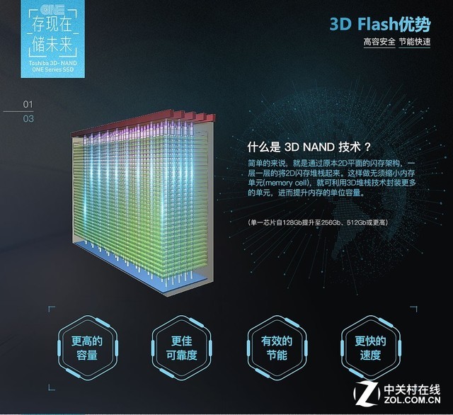 小心!异常断电对SSD的危害原来这么大