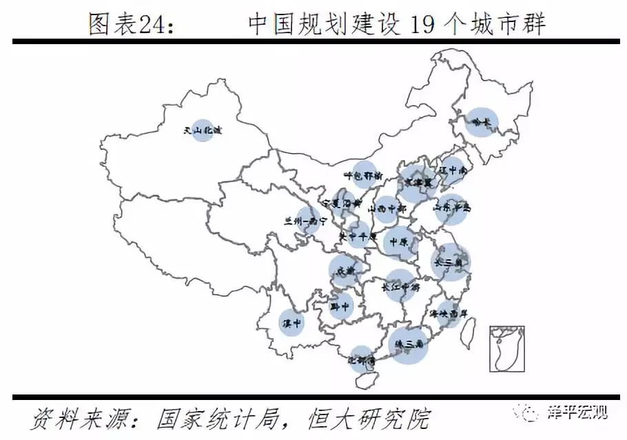 未来2亿新城里人,大多涌向这19个城市群!中国