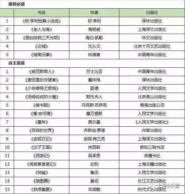上海顶尖民办初中--华育中学办学招生全面揭秘