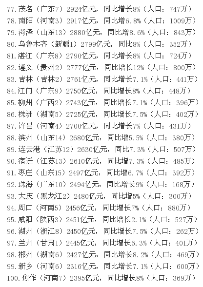 点击图片查看详情 财政收入_南通财政收入(3)