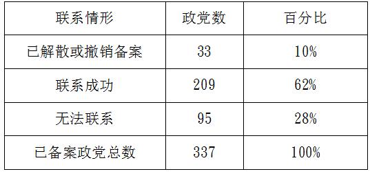 收入证明_已申报的收入额