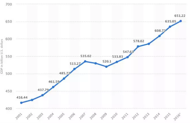 欧盟与美国gdp_今日重点关注欧盟峰会和美国GDP CPI数据(2)