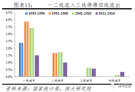 中国人口老龄化_中国历史人口