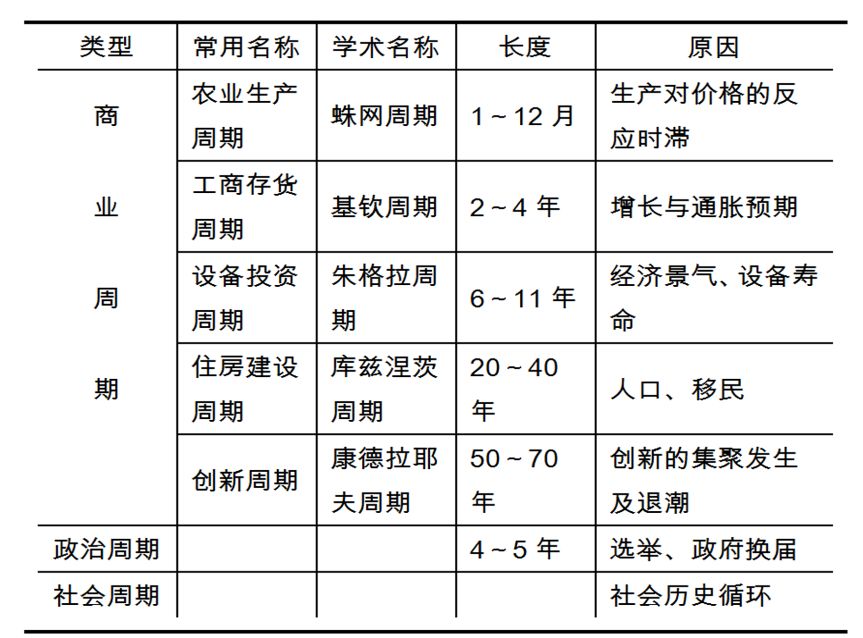 宏观经济学最核心的总量_宏观经济学知识框架图(2)