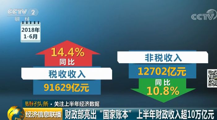 财政收入_2018年国家财政总收入(3)