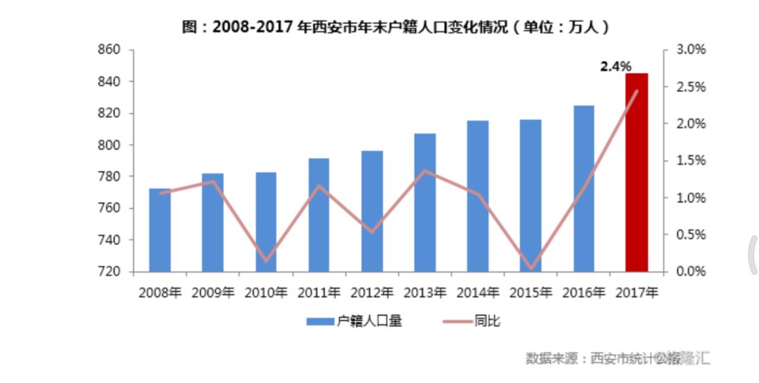 西安2020年人口_2020年的西安,看完后你一定会留下来......