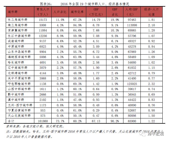 长春各区人口普查_第六次人口普查结果 长春常住人口7677089人(2)