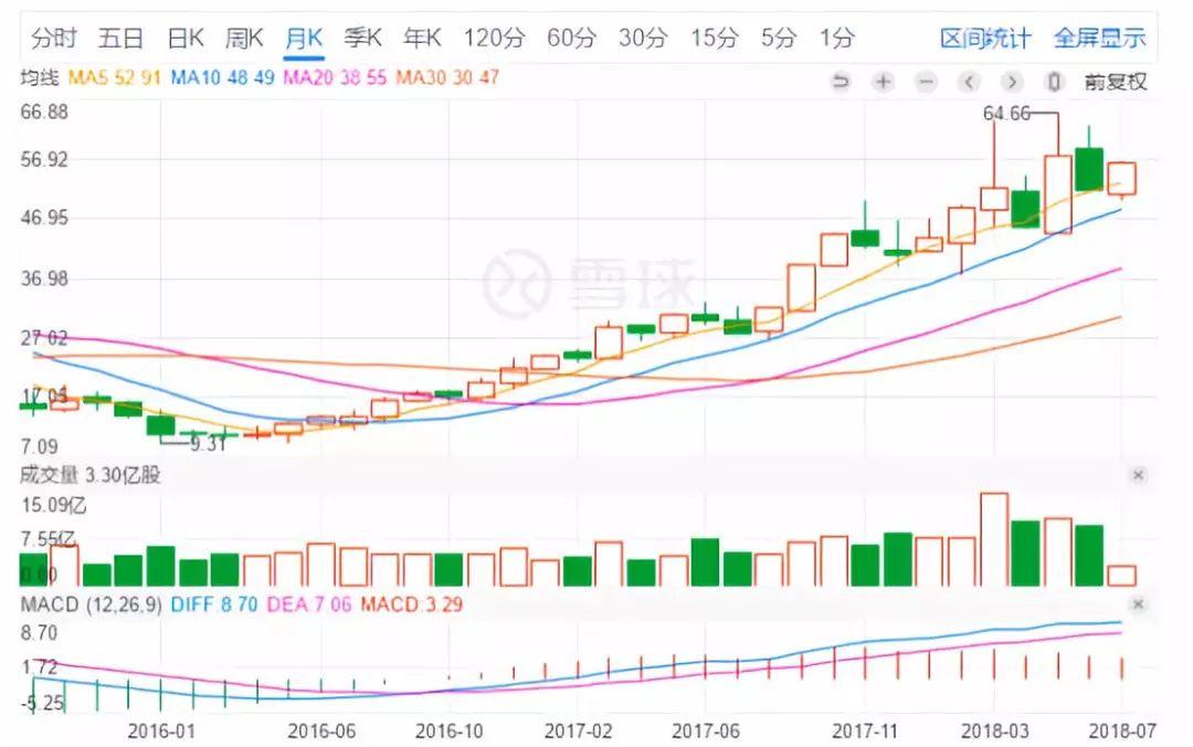 一个月内股价接近翻倍,风华高科将复制方大炭