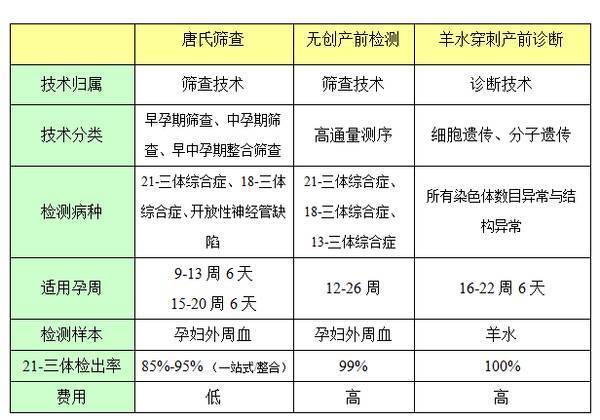 焦点分析 | 华大基因，一家销售公司？