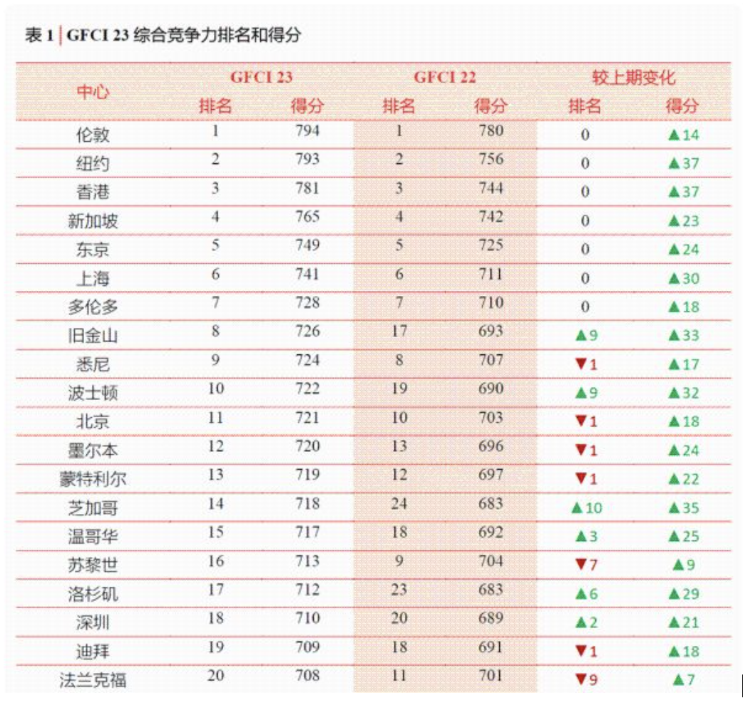 2018世界经济总量排行榜_世界经济总量图片(2)