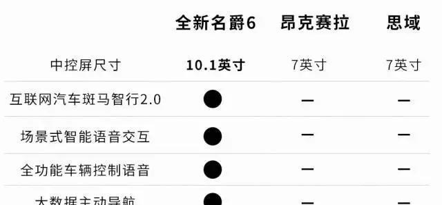 堪比GTR！谁让思域、昂克赛拉看了都黯然失色？