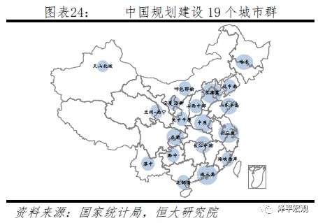 中国人口大迁移:2亿新增城镇人口,将去向这19