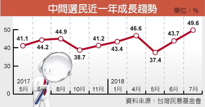 岛内民调：台湾民众对蓝绿政党表现均感到不满