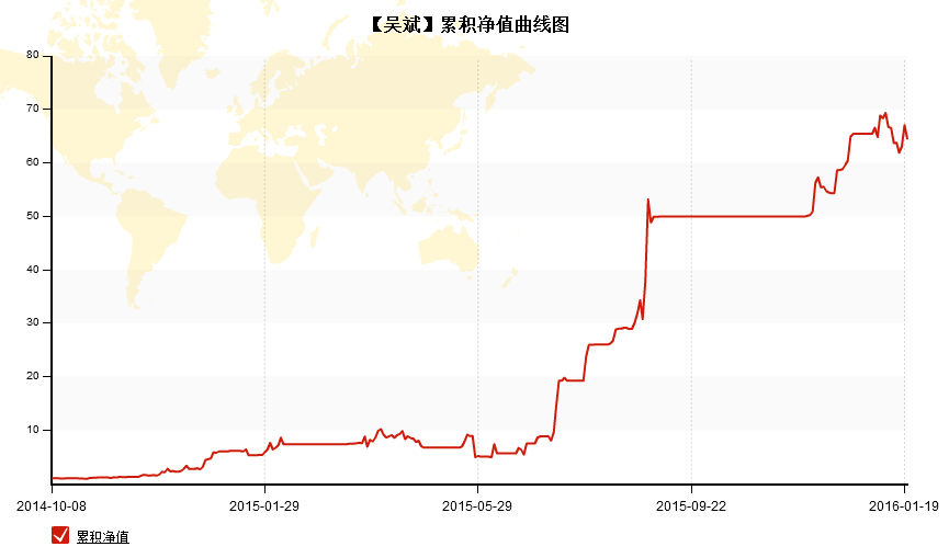 七禾网对话吴斌:当选择扛一扛的时候就输了