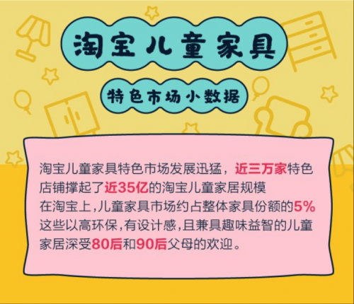 淘宝一年卖出150万张儿童高低床 90后85后父母是购买主力军