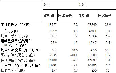 统计局：新能源汽车2018上半年产量同比增长88.1%