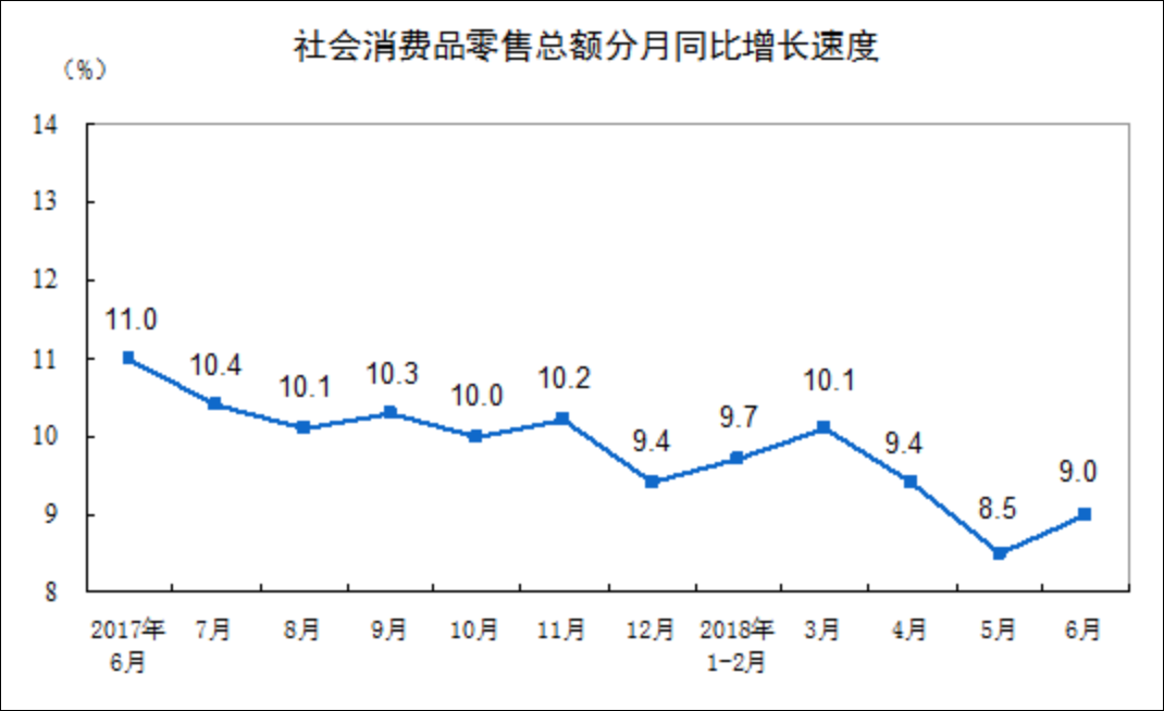 GDP增长6.7(2)